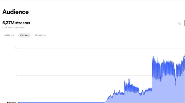 CAMPAGNE SPONSORISÉE: STREAMS SPOTIFY FRANCE – SeoRankHigher