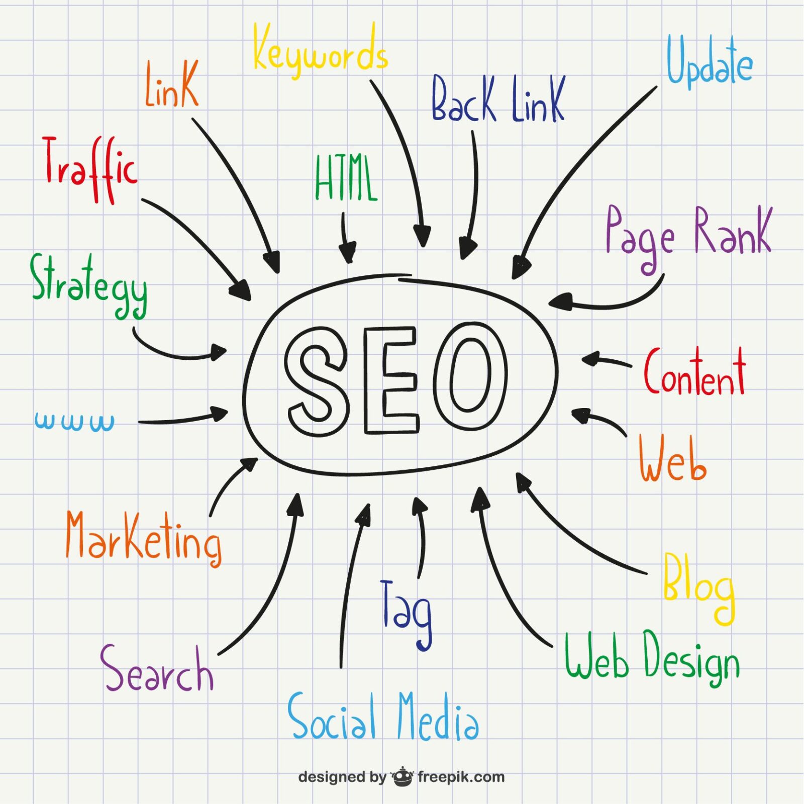 Quelles sont les raisons du dysfonctionnement d’une stratégie SEO ?