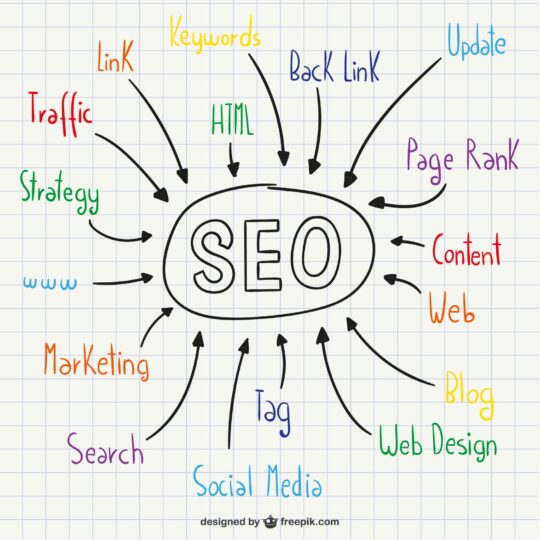 Quelles sont les raisons du dysfonctionnement d’une stratégie SEO ?