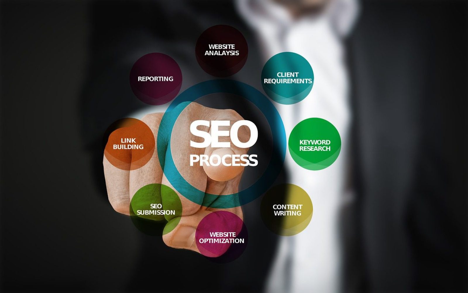 Pourquoi une entreprise e-commerce devrait faire appel à une agence SEO ?